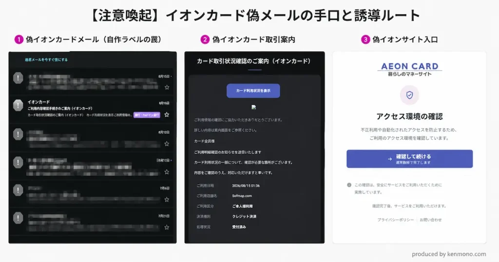 スクリーンショット：偽イオンカードメールの画像。注意喚起