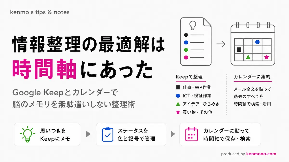 情報整理の最適解は時間軸にあった