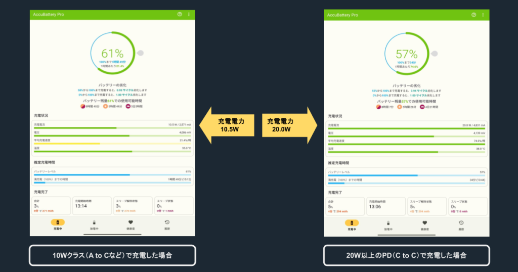 10W充電時と20W PD充電時のAccuBatteryスクリーンショット画像
